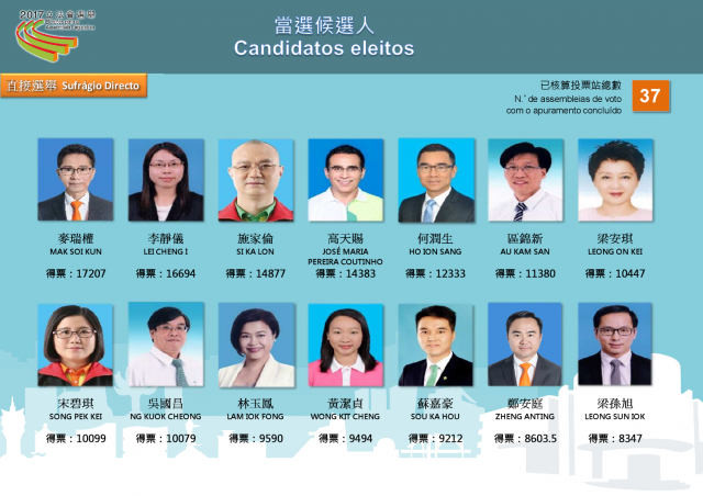 2017 Legislative Assembly Elected Candidates